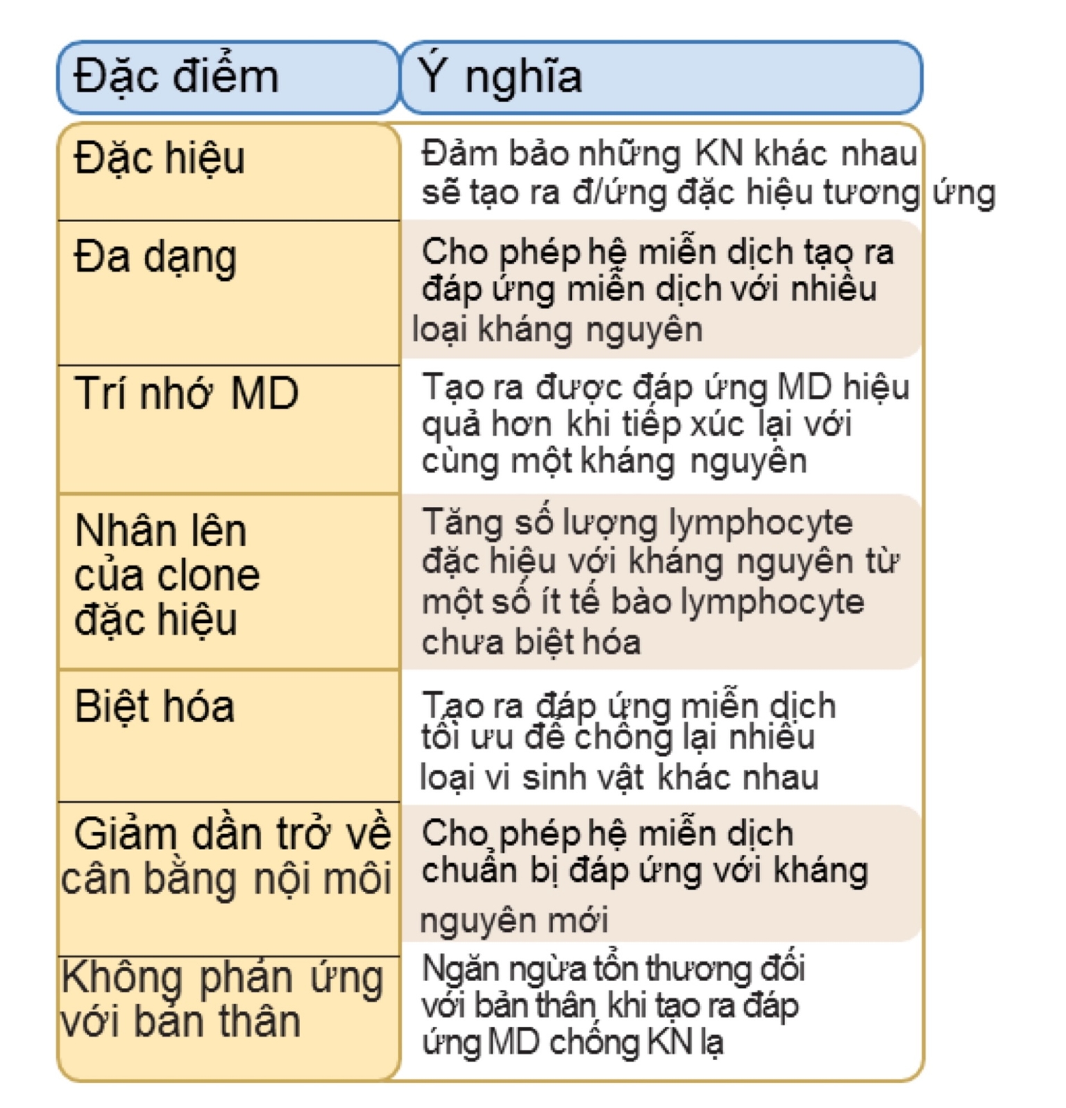 Đặc điểm của đáp ứng MD thích nghi