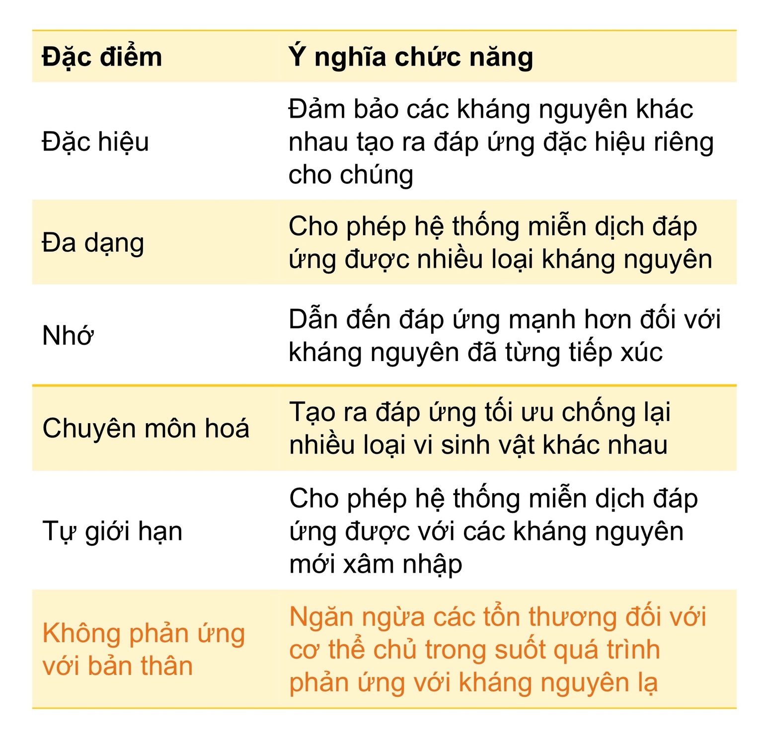 Đặc điểm chính của MD thu được