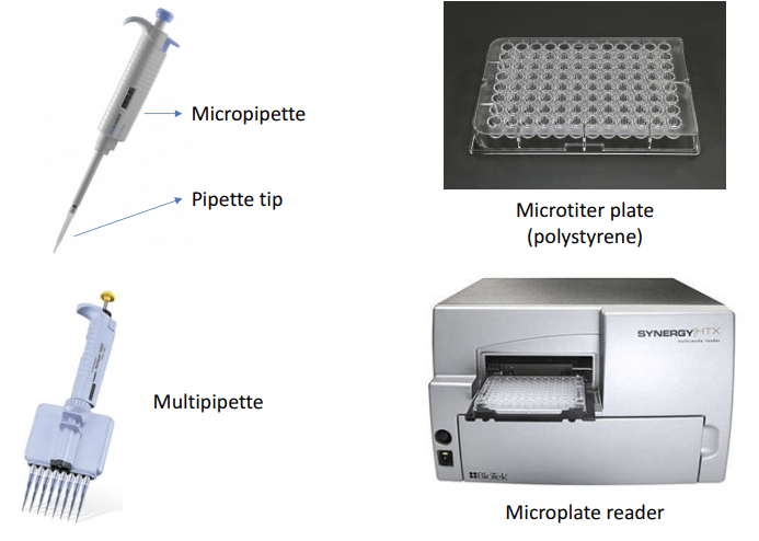 Dụng cụ của kĩ thuật Elisa