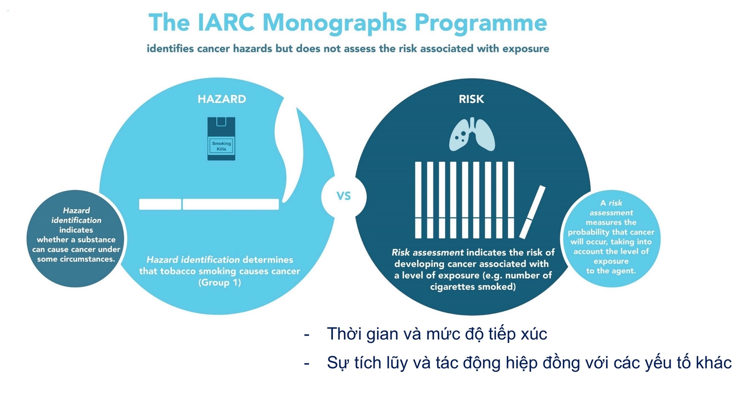 Phân biệt nguy cơ và yếu tố nguy cơ